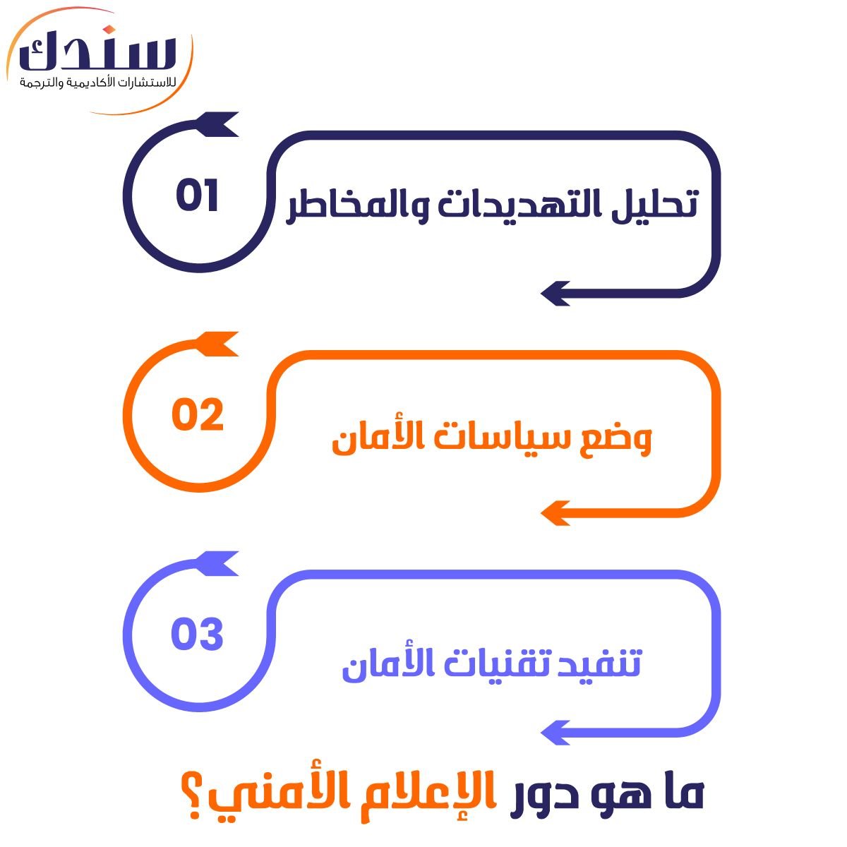 ما هو دور الإعلام الأمني؟